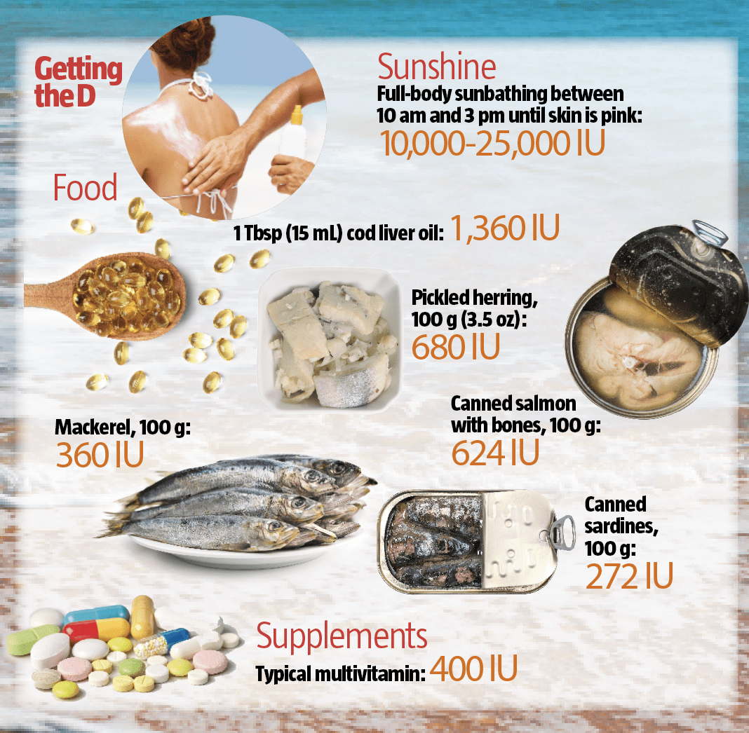 vitamin D protection