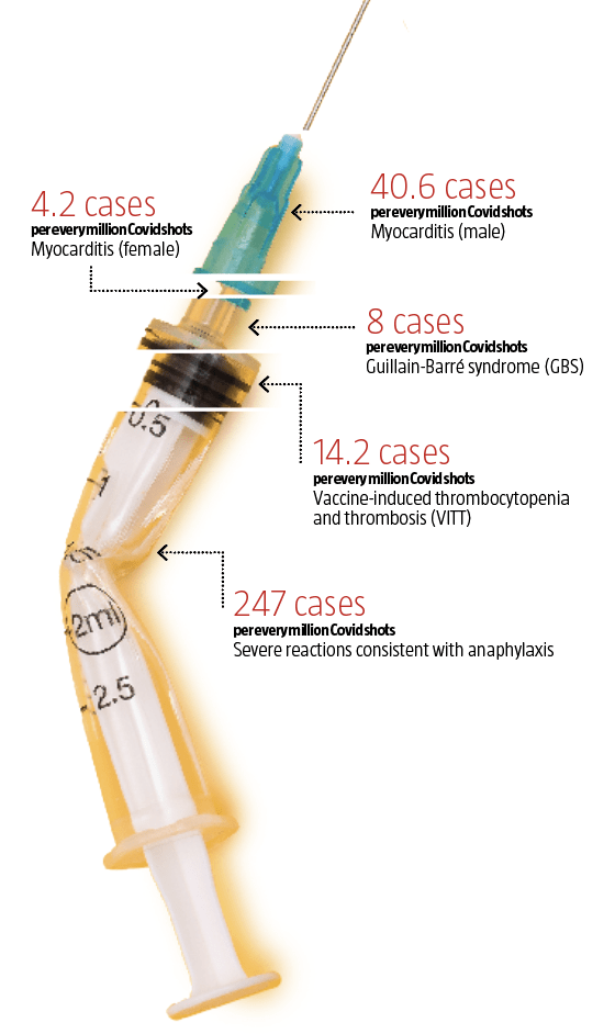 Covid vaccine stats - WDDTY