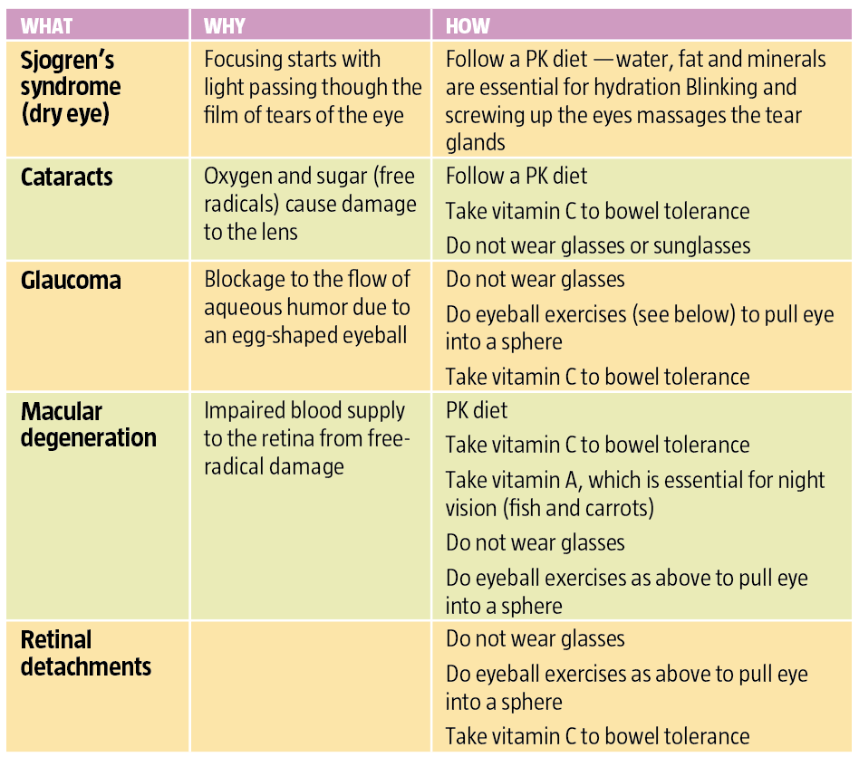 A simple menu for addressing common age-related eye conditions
