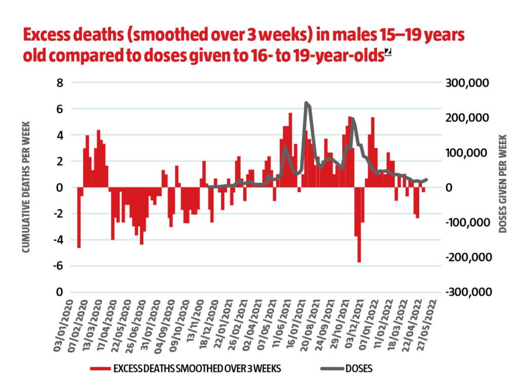Life (and death) after Covid in five graphs - What Doctors Don't Tell You